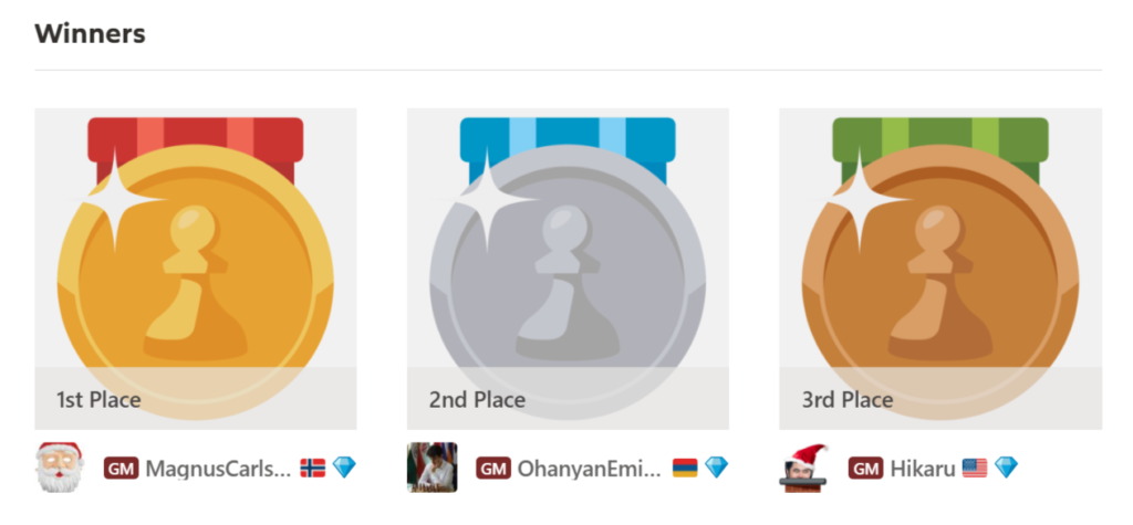 Titled-Thursday-January-29-2026-Emin-Ohanyan-2nd-place